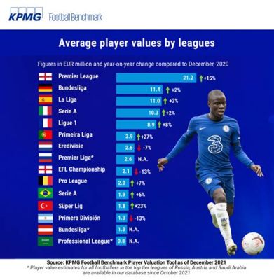 j3 年俸ランキング ～サッカーと経済の奇妙な関係～