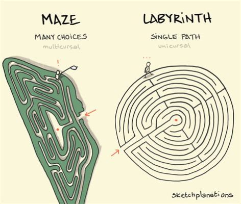 Labyrinth: A Maze of Laughter and Creative Storytelling!