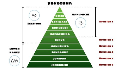 相撲 階級 給料 - 力士の生活と経済的側面